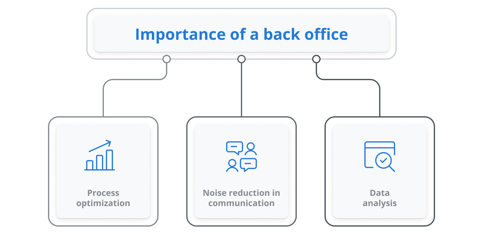 importance-of-a-Backoffice