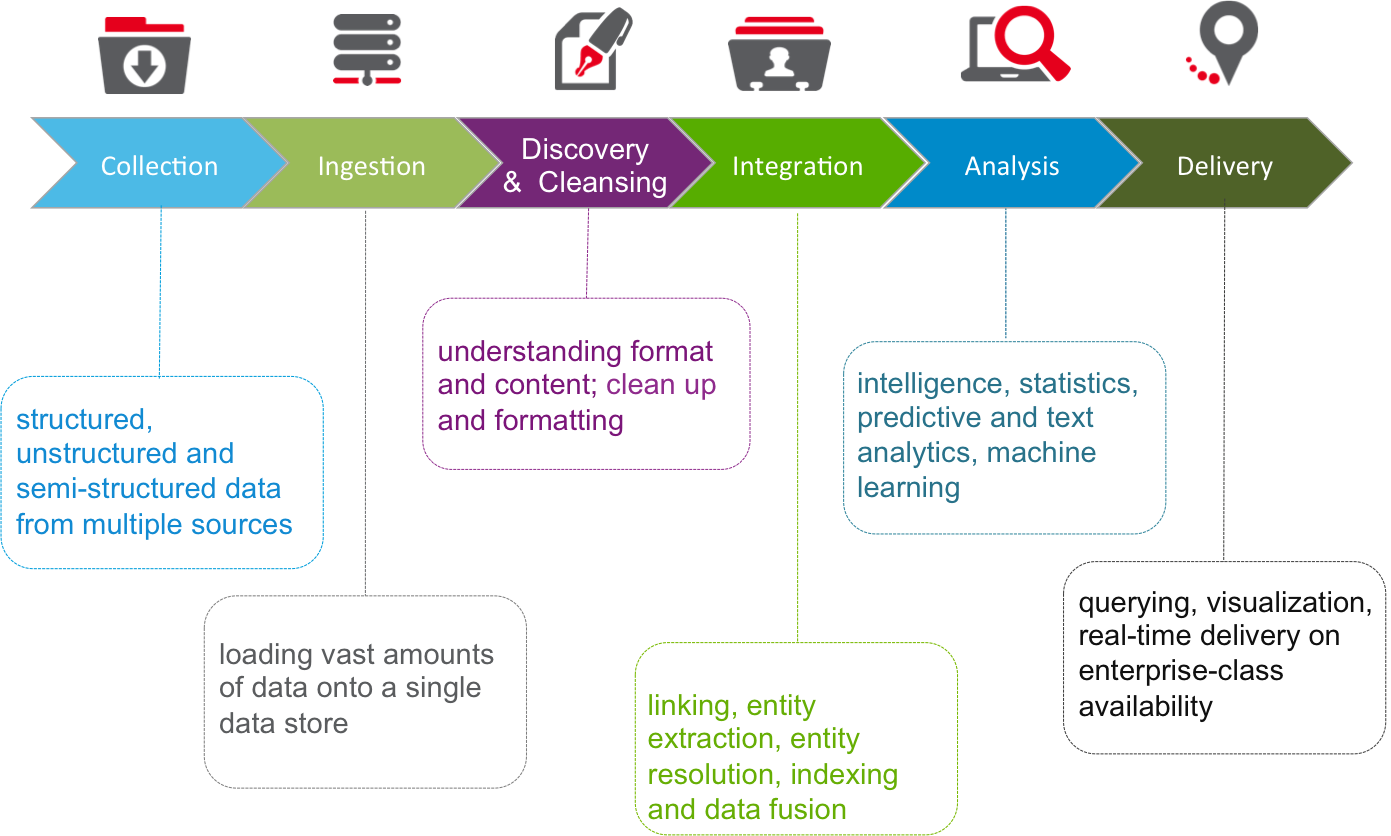 Big-data-details